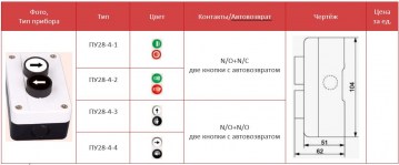 ПУ28-4 каталог